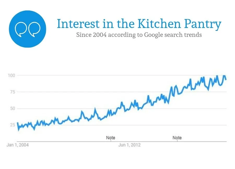 interest in pantry