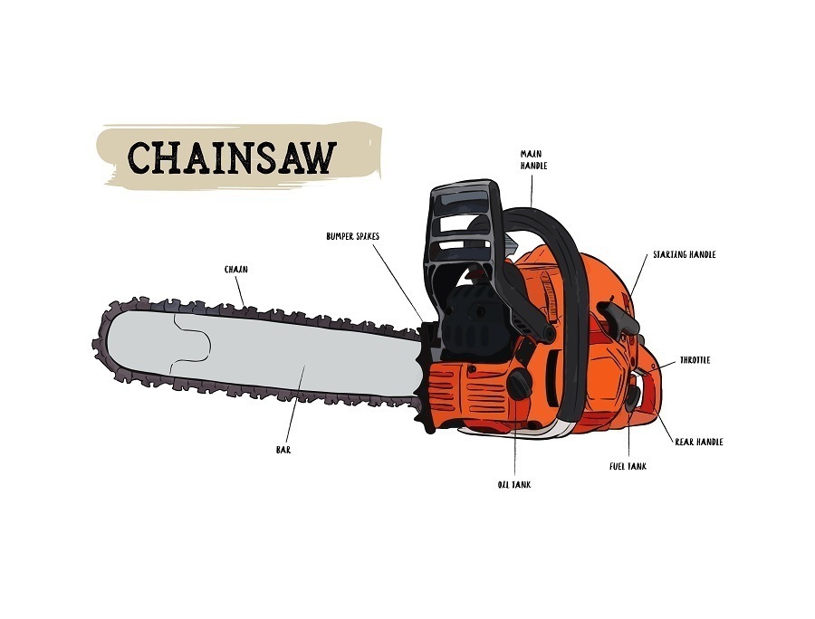 chainsaw diagram