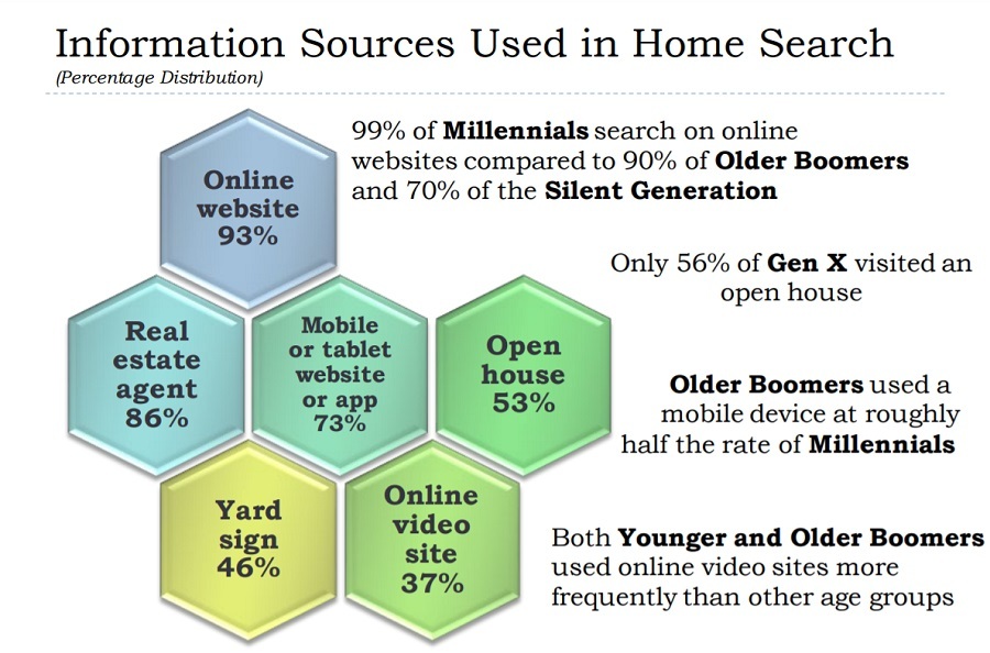 home search