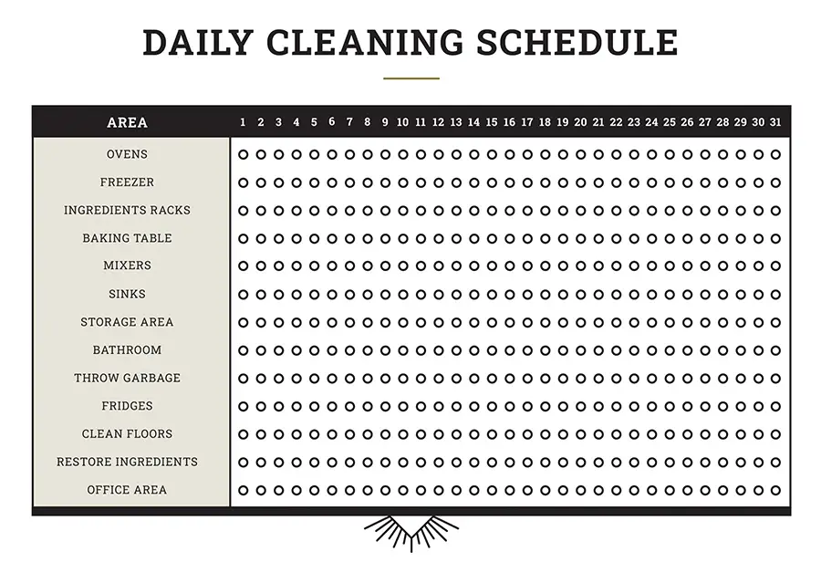 Cleaning Kitchen Checklist Schedule