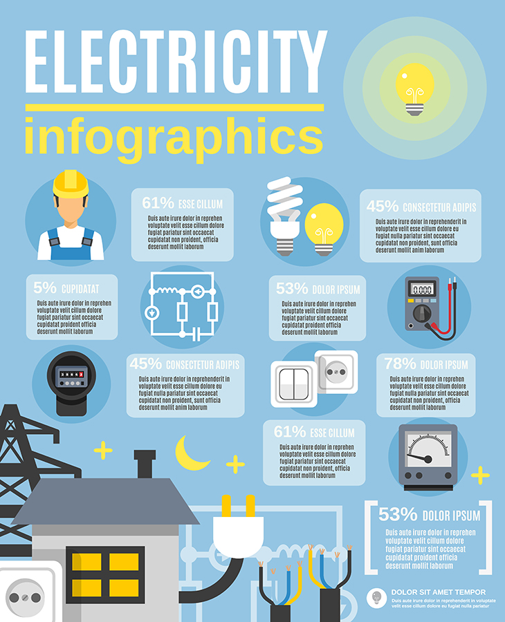 Electrical Safety Codes and Regulations