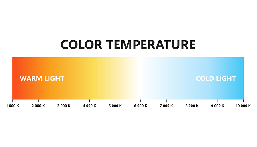 Kelvin Scale Temperature